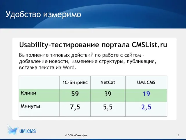 Удобство измеримо © ООО «Юмисофт» Выполнение типовых действий по работе с сайтом