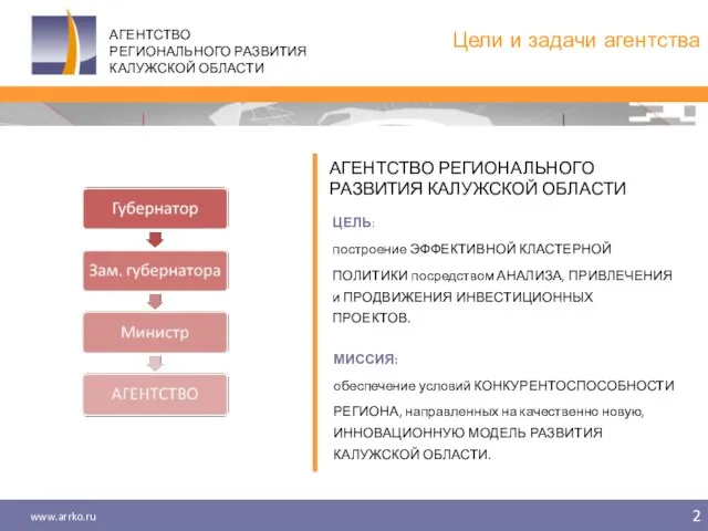 АГЕНТСТВО РЕГИОНАЛЬНОГО РАЗВИТИЯ КАЛУЖСКОЙ ОБЛАСТИ ЦЕЛЬ: построение ЭФФЕКТИВНОЙ КЛАСТЕРНОЙ ПОЛИТИКИ посредством АНАЛИЗА,