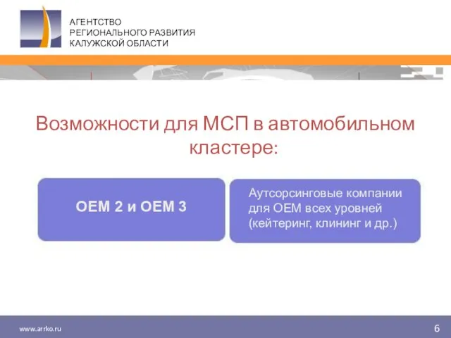 www.arrko.ru АГЕНТСТВО РЕГИОНАЛЬНОГО РАЗВИТИЯ КАЛУЖСКОЙ ОБЛАСТИ 6 Возможности для МСП в автомобильном