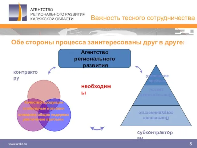 www.arrko.ru Обе стороны процесса заинтересованы друг в друге: контрактору субконтракторам необходимы АГЕНТСТВО