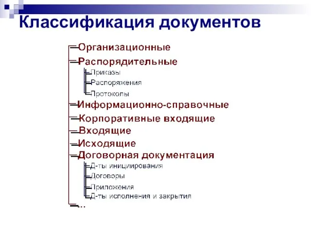 Классификация документов