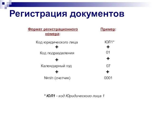 Формат регистрационного номера: Пример: Код юридического лица Календарный год №п/п (счетчик) +