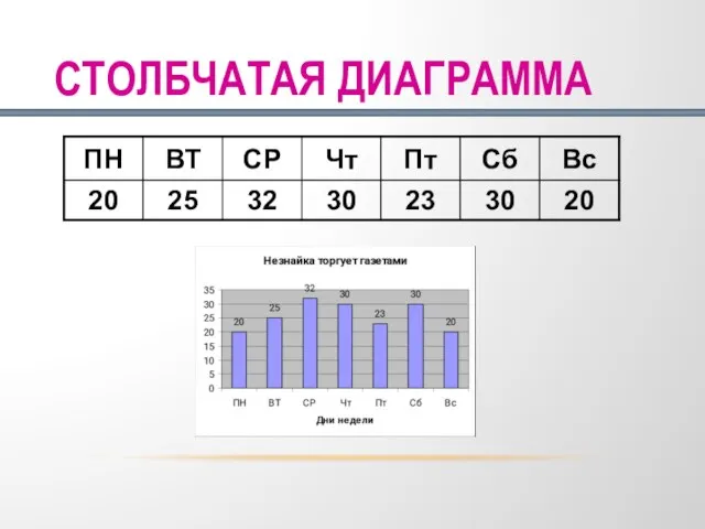 СТОЛБЧАТАЯ ДИАГРАММА