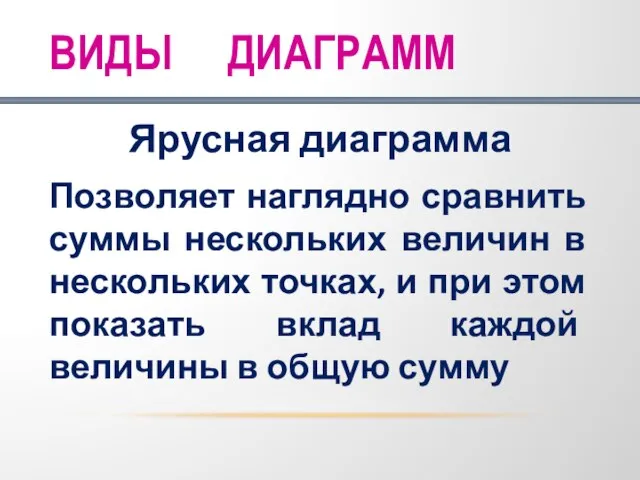 ВИДЫ ДИАГРАММ Ярусная диаграмма Позволяет наглядно сравнить суммы нескольких величин в нескольких