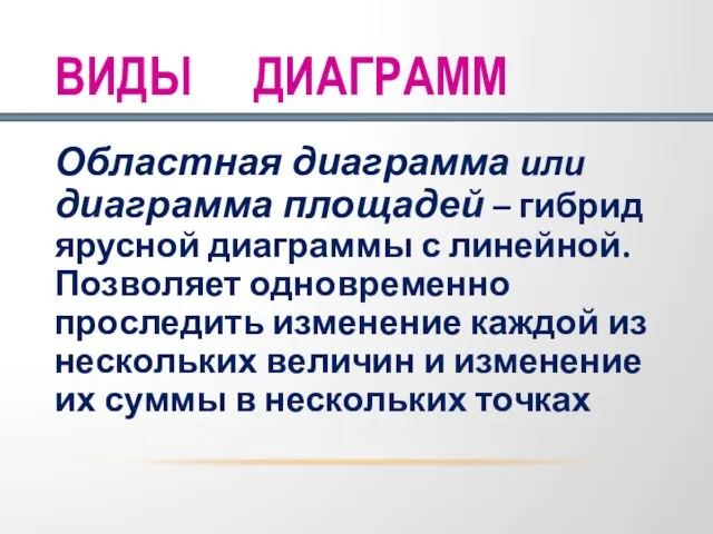 ВИДЫ ДИАГРАММ Областная диаграмма или диаграмма площадей – гибрид ярусной диаграммы с