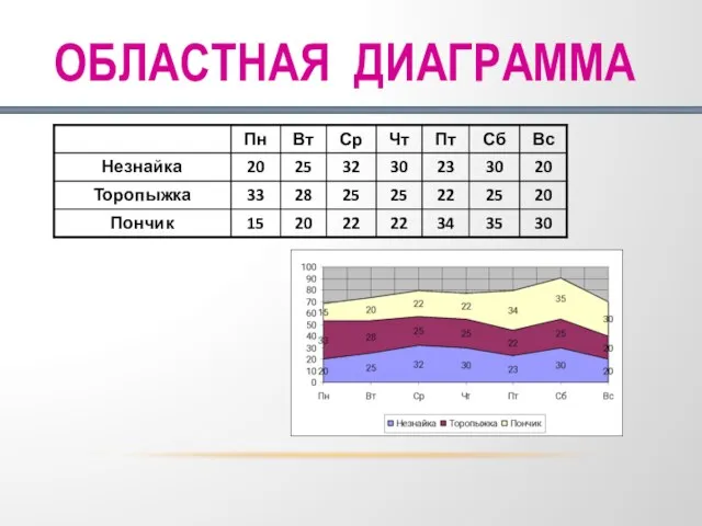 ОБЛАСТНАЯ ДИАГРАММА