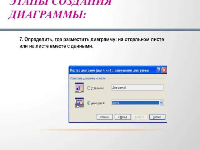 7. Определить, где разместить диаграмму: на отдельном листе или на листе вместе