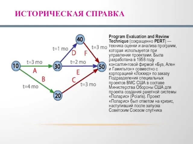 Program Evaluation and Review Technique (сокращенно PERT) — техника оценки и анализа