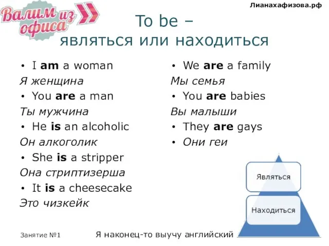 To be – являться или находиться I am a woman Я женщина