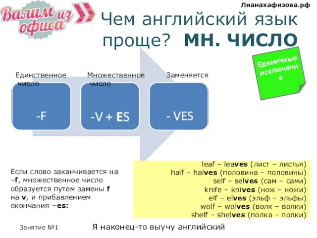 Чем английский язык проще? МН. ЧИСЛО Единичные исключения Если слово заканчивается на