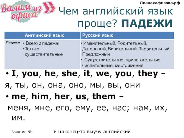 Чем английский язык проще? ПАДЕЖИ I, you, he, she, it, we, you,