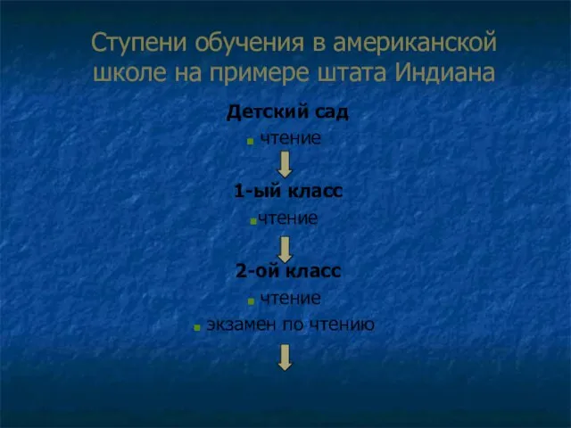 Ступени обучения в американской школе на примере штата Индиана Детский сад чтение