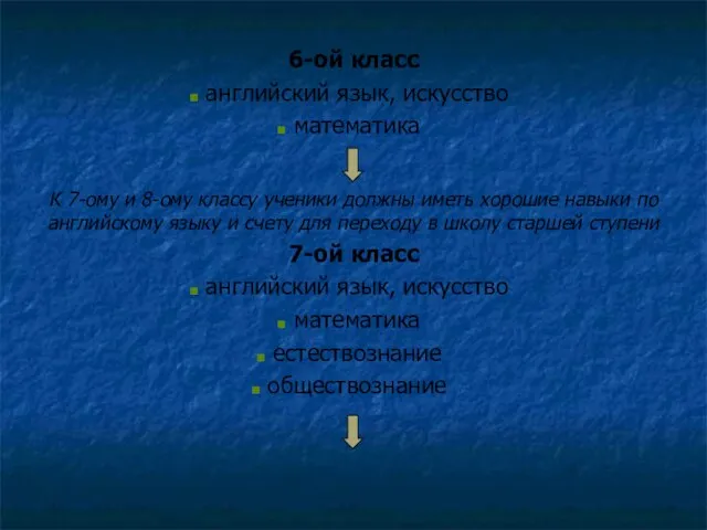 6-ой класс английский язык, искусство математика К 7-ому и 8-ому классу ученики