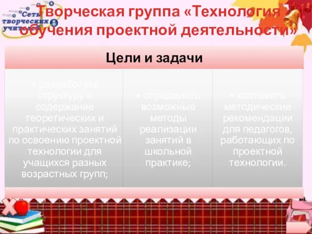 Творческая группа «Технология обучения проектной деятельности»