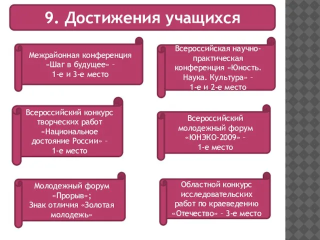 9. Достижения учащихся Межрайонная конференция «Шаг в будущее» – 1-е и 3-е