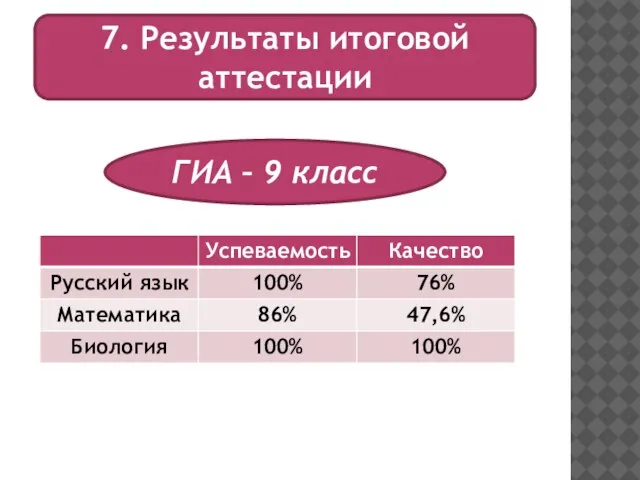 7. Результаты итоговой аттестации ГИА – 9 класс