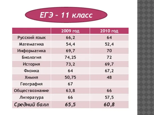 ЕГЭ – 11 класс