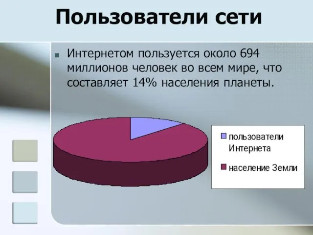 Пользователи сети Интернетом пользуется около 694 миллионов человек во всем мире, что составляет 14% населения планеты.