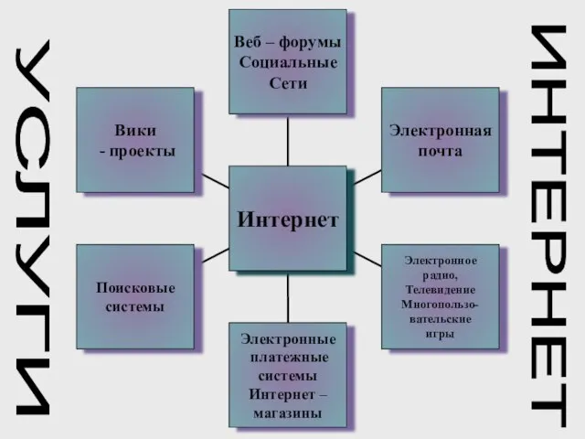 УСЛУГИ ИНТЕРНЕТ