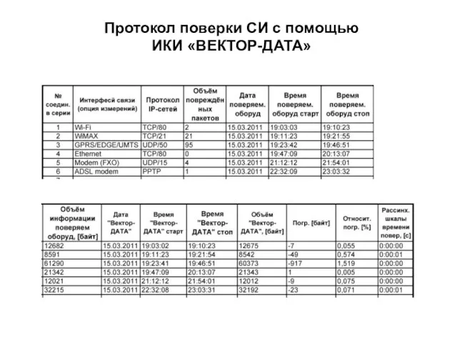 Протокол поверки СИ с помощью ИКИ «ВЕКТОР-ДАТА»