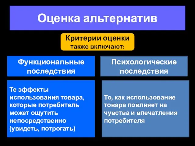 Оценка альтернатив Критерии оценки также включают: Функциональные последствия Те эффекты использования товара,