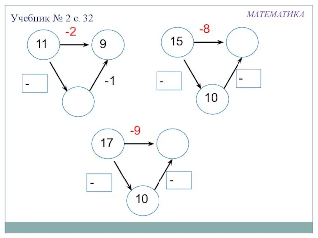 Учебник № 2 с. 32 МАТЕМАТИКА -2 -1 -1 -8 -1 -1