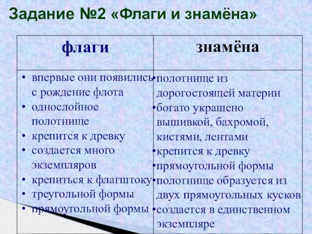 Задание №2 «Флаги и знамёна» впервые они появились с рождение флота однослойное