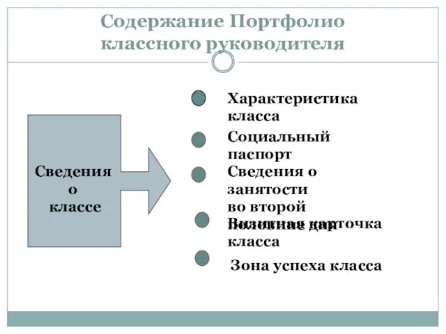 Содержание Портфолио классного руководителя Характеристика класса Социальный паспорт Сведения о занятости во