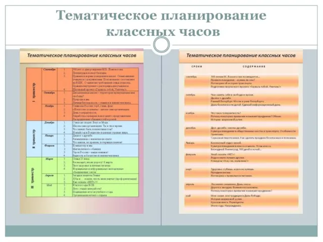 Тематическое планирование классных часов