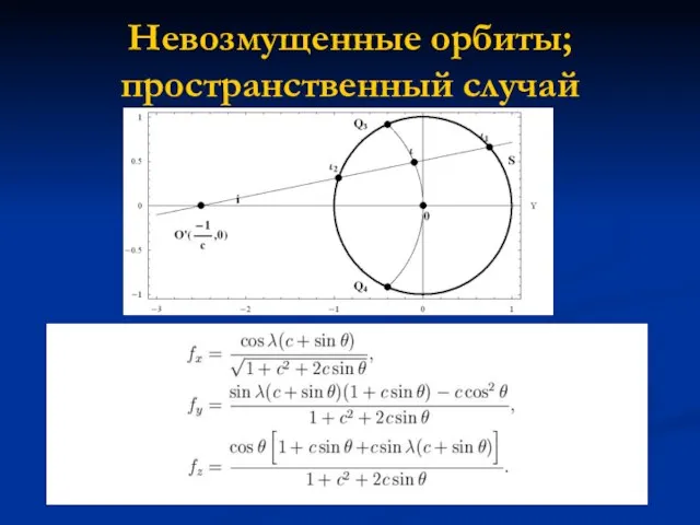 Невозмущенные орбиты; пространственный случай