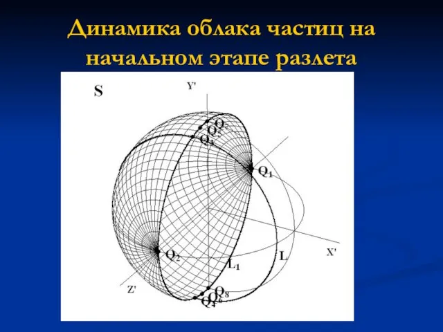 Динамика облака частиц на начальном этапе разлета