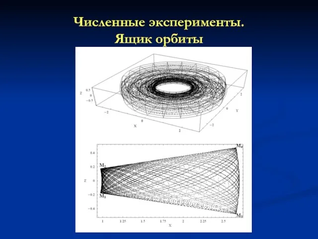 Численные эксперименты. Ящик орбиты