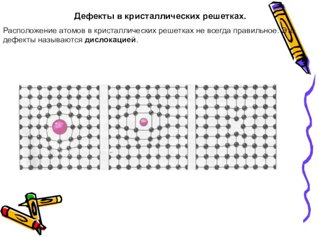 Дефекты в кристаллических решетках. Расположение атомов в кристаллических решетках не всегда правильное. Это дефекты называются дислокацией.