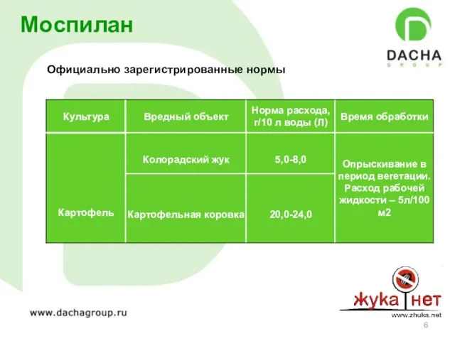 Моспилан Официально зарегистрированные нормы