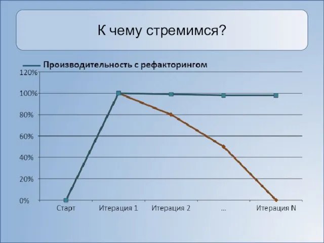 К чему стремимся?