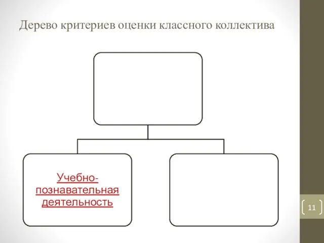 Дерево критериев оценки классного коллектива