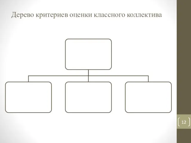 Дерево критериев оценки классного коллектива