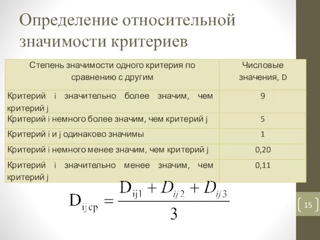 Определение относительной значимости критериев