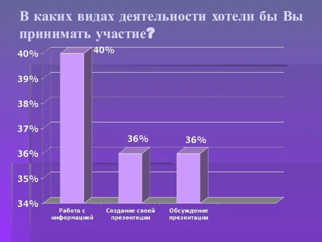 В каких видах деятельности хотели бы Вы принимать участие?