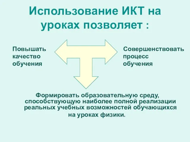 Использование ИКТ на уроках позволяет : Повышать Совершенствовать качество процесс обучения обучения