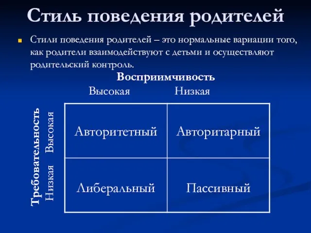 Стиль поведения родителей Стили поведения родителей – это нормальные вариации того, как