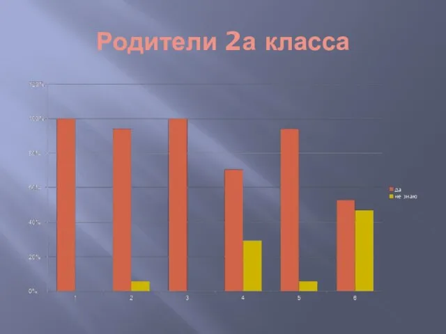 Родители 2а класса