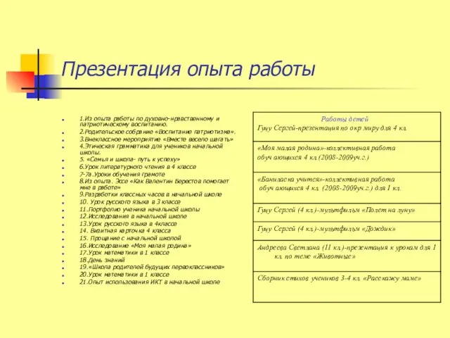 Презентация опыта работы 1.Из опыта работы по духовно-нравственному и патриотическому воспитанию. 2.Родительское