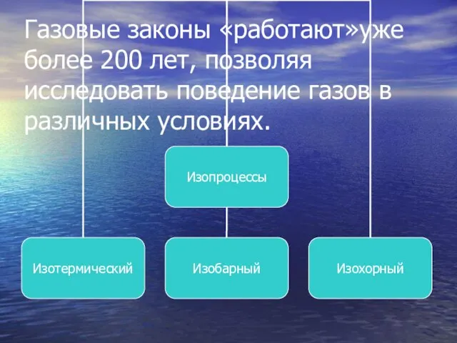 Газовые законы «работают»уже более 200 лет, позволяя исследовать поведение газов в различных условиях.