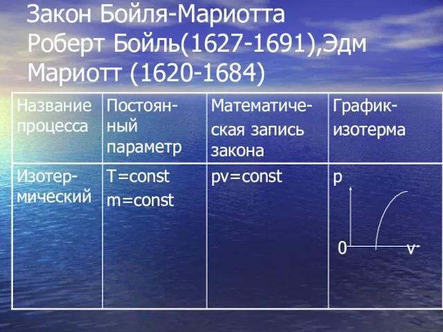 Закон Бойля-Мариотта Роберт Бойль(1627-1691),Эдм Мариотт (1620-1684)