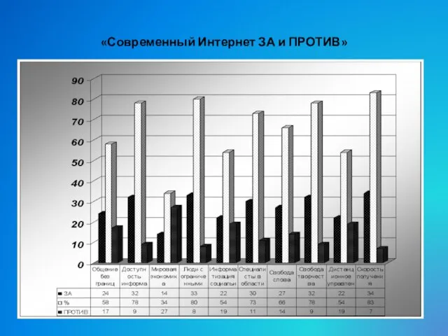 «Современный Интернет ЗА и ПРОТИВ»