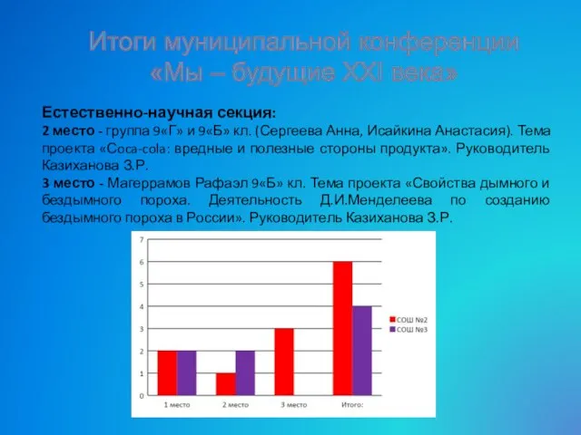 Естественно-научная секция: 2 место - группа 9«Г» и 9«Б» кл. (Сергеева Анна,