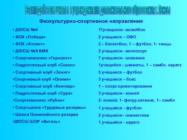 Взаимодействие школы с учреждениями дополнительного образования г. Пензы Физкультурно-спортивное направление ДЮСШ №4