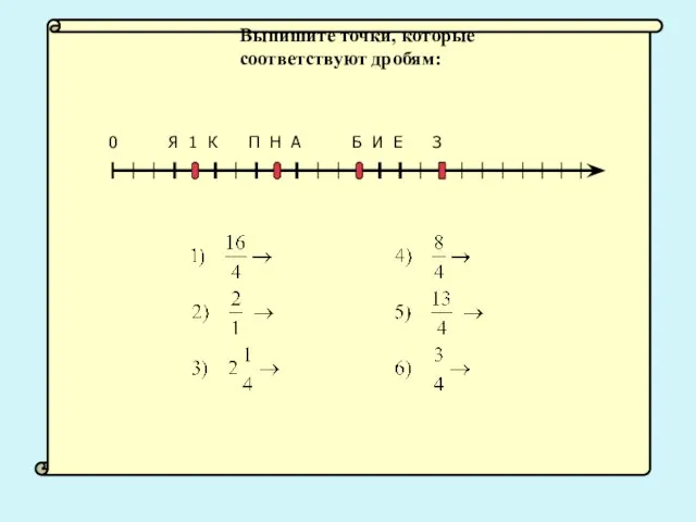 Выпишите точки, которые соответствуют дробям: