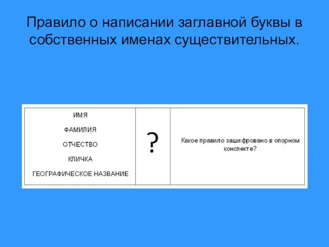 Правило о написании заглавной буквы в собственных именах существительных.